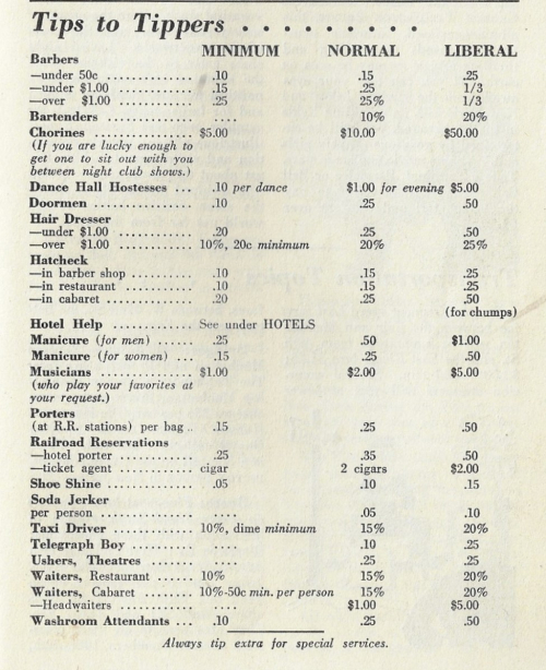 NYC Behind scenes tips 1938 NYC Behind scenes tips 1938