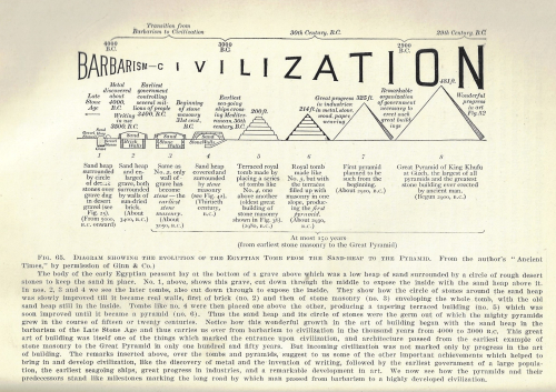Dataviz civilization Dataviz civilization