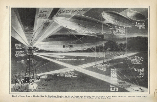 Pop Mech 1930 Dirigible Mast Pop Mech 1930 Dirigible Mast