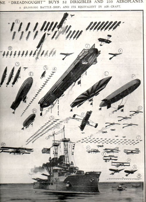 Dirigibles and dreadnoughts _3_