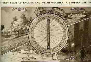 Blogweather_chart276 Blogweather_chart276
