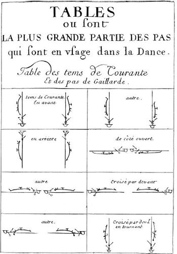 Blogwritingdance