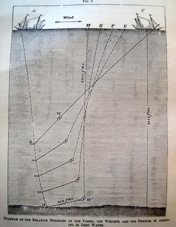 Depth_sounding