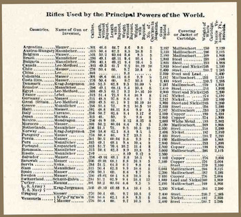 Statistics_found_rifles165
