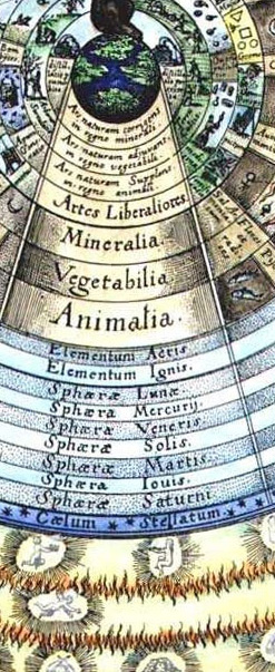 Spheres--robert fludd det