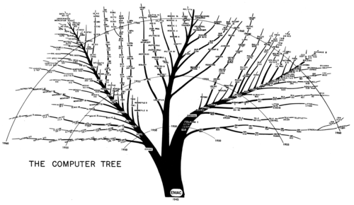Computer tree Computer tree