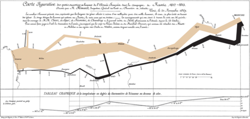 Line--minard Line--minard